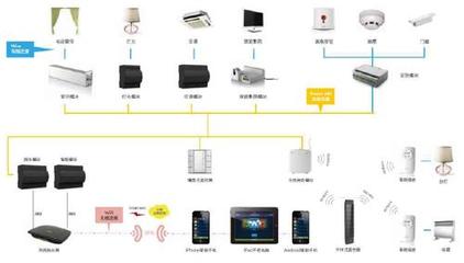 杜亚IS有线智能家居系统 稳定可靠的智能控制系统集成解决方案