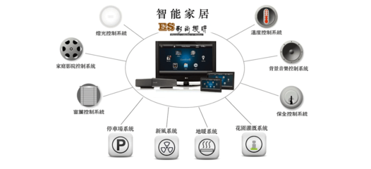 智能家庭控制系统集成 如何实现全屋自动化与高效互联