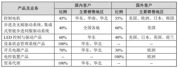 宏拓新软件ERP智能控制系统 赋能LED/电子/安防行业的生产管理新篇章