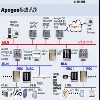 智能楼宇空调机组监控策略 暖通自控系统的深度集成与优化路径