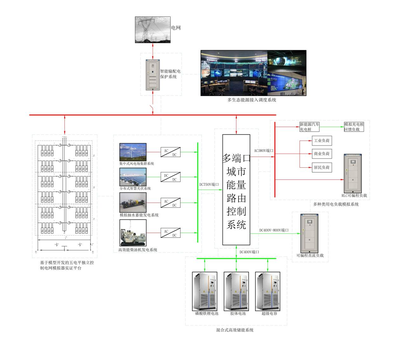 优秀案例分享 | 湖南城市学院智慧城市数字电网实验室智能控制系统集成