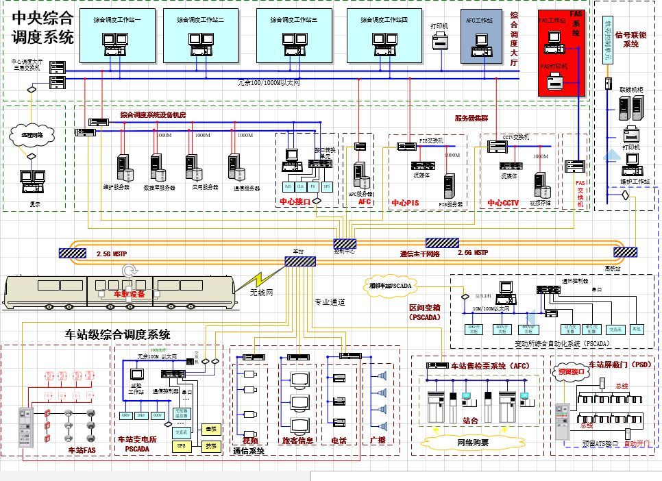 轻型轨道交通弱电集成系统智能控制系统深度融合的关键路径