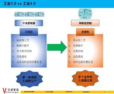 数据集成 构建智能制造的神经系统——智能制造微课堂第十六期课程回顾
