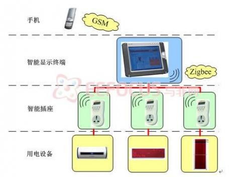 时间数字转换器 从微时序精度到智能控制系统的核心驱动器