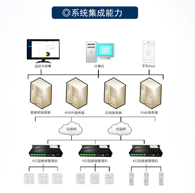 离电安 引领智能控制系统集成的新浪潮
