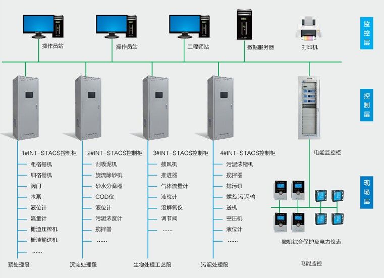 智能控制赋能绿色发展 南京因泰莱签约霍州污水处理厂扩建项目